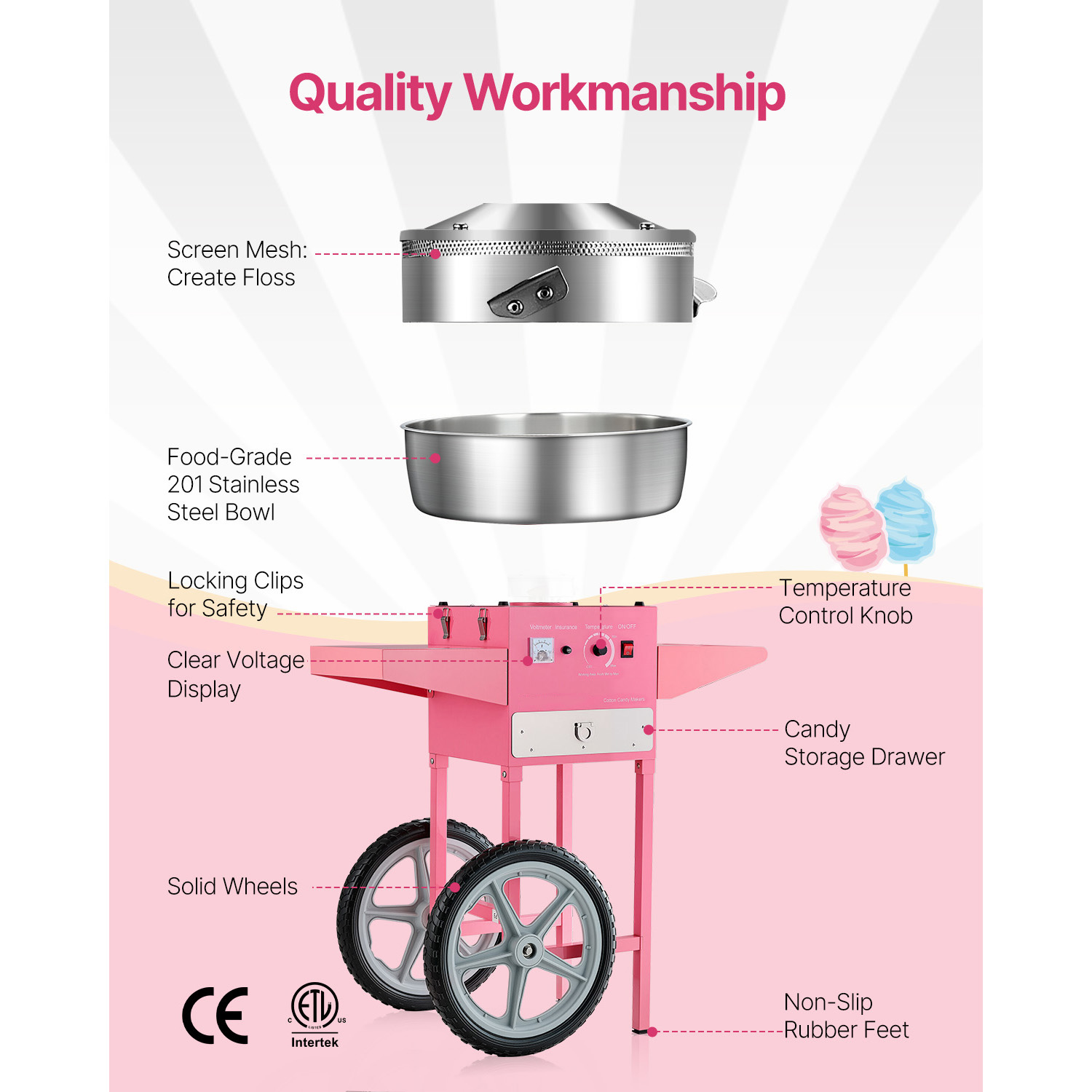 SucceBuy Electric Cotton Candy - Candy Floss Machine บทวิจารณ์และราคา