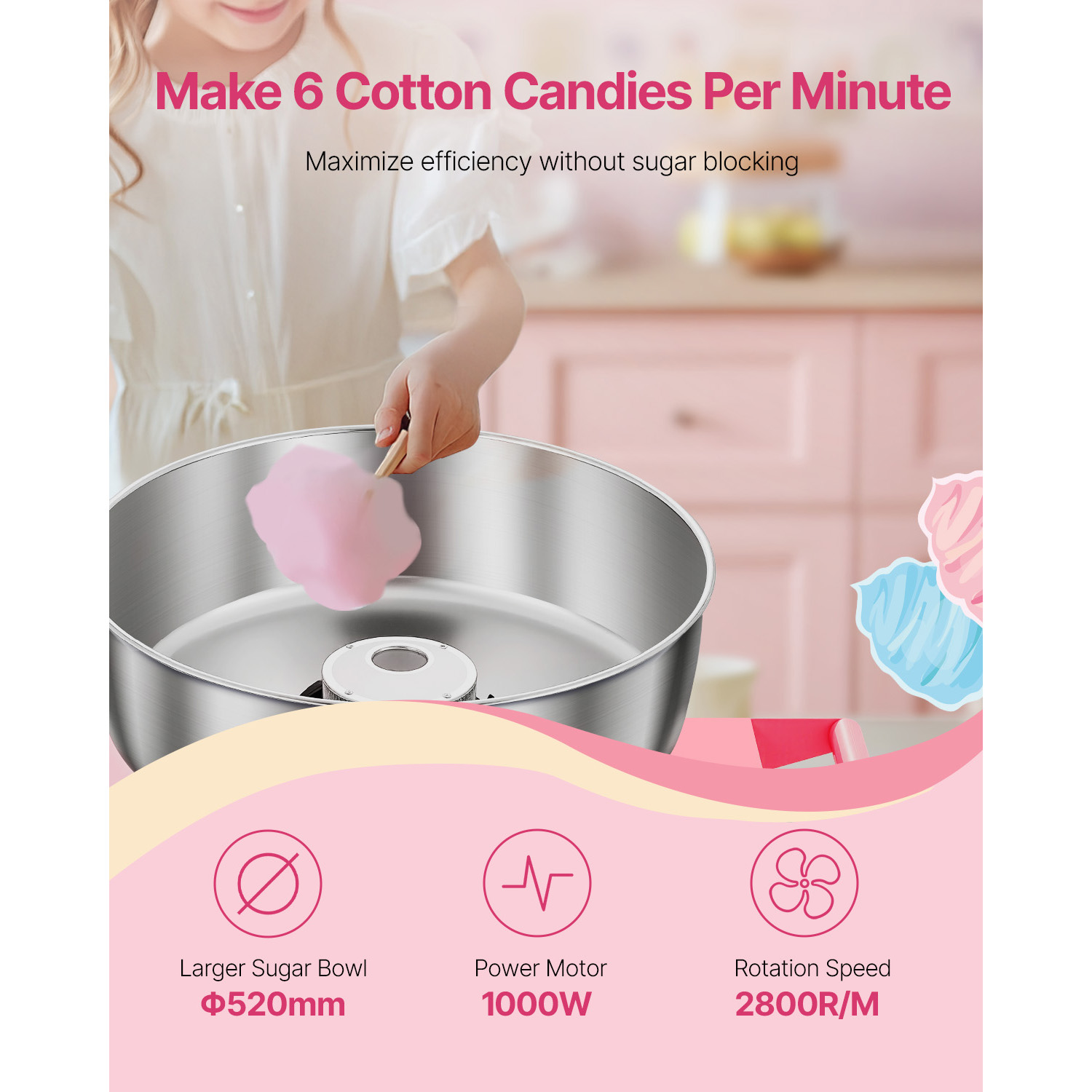 SucceBuy Electric Cotton Candy - Candy Floss Machine บทวิจารณ์และราคา